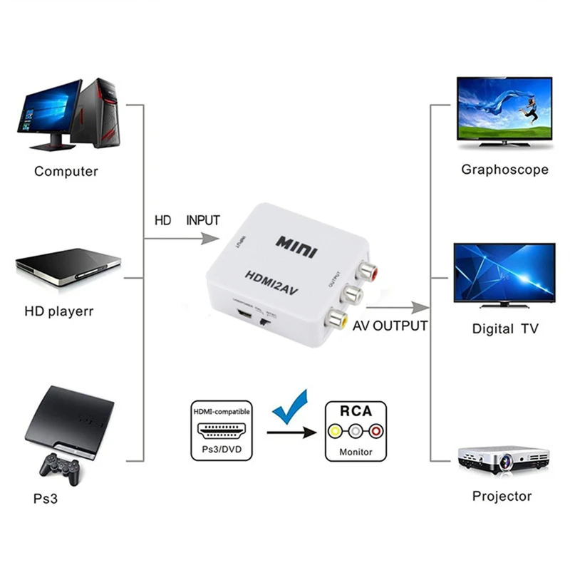 Hdmi-compatível com adaptador  - Audio Splitter Y avaliação e preço