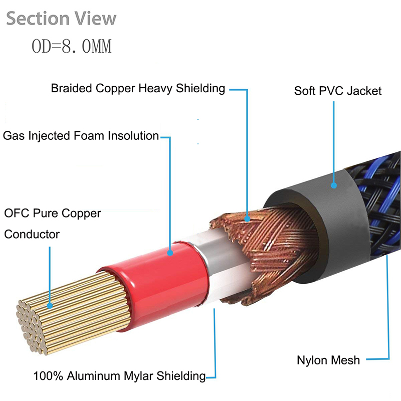 Cabo coaxial digital de áudio/ - Audio Splitter Y avaliação e preço